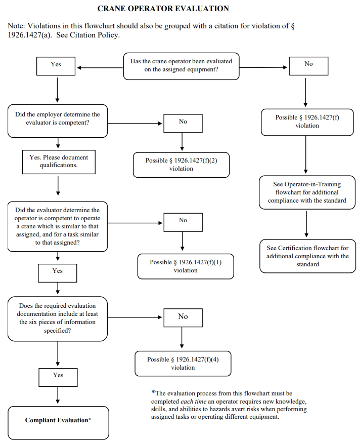 crane-operator-evaluation-p139 Crane Operator Evaluation