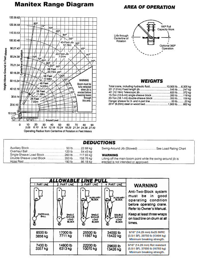 Load Chart Screenshot
